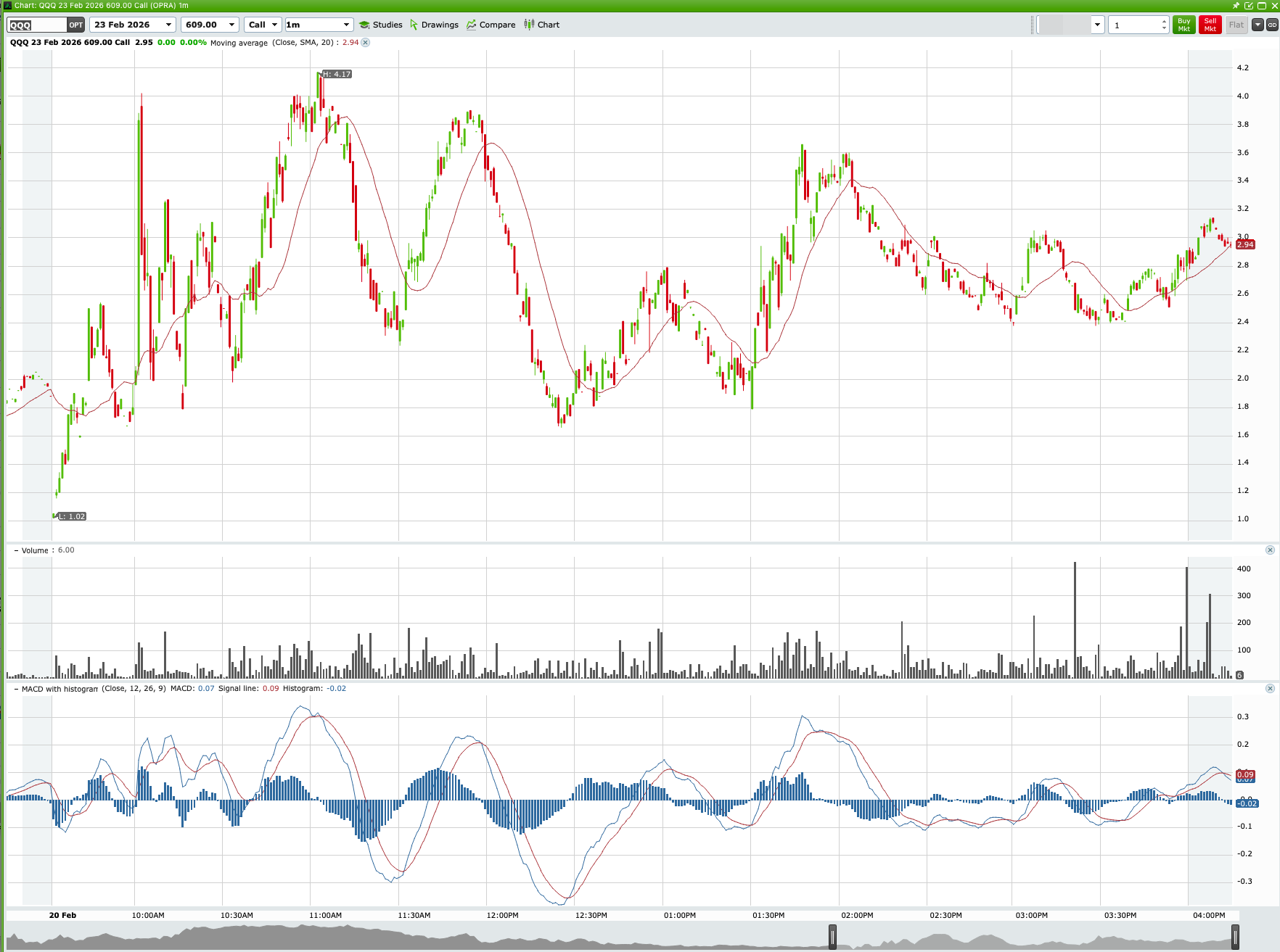 The $610 Peak Rejection: QQQ’s Midday Reversal and V-Shaped Recovery chart thumbnail