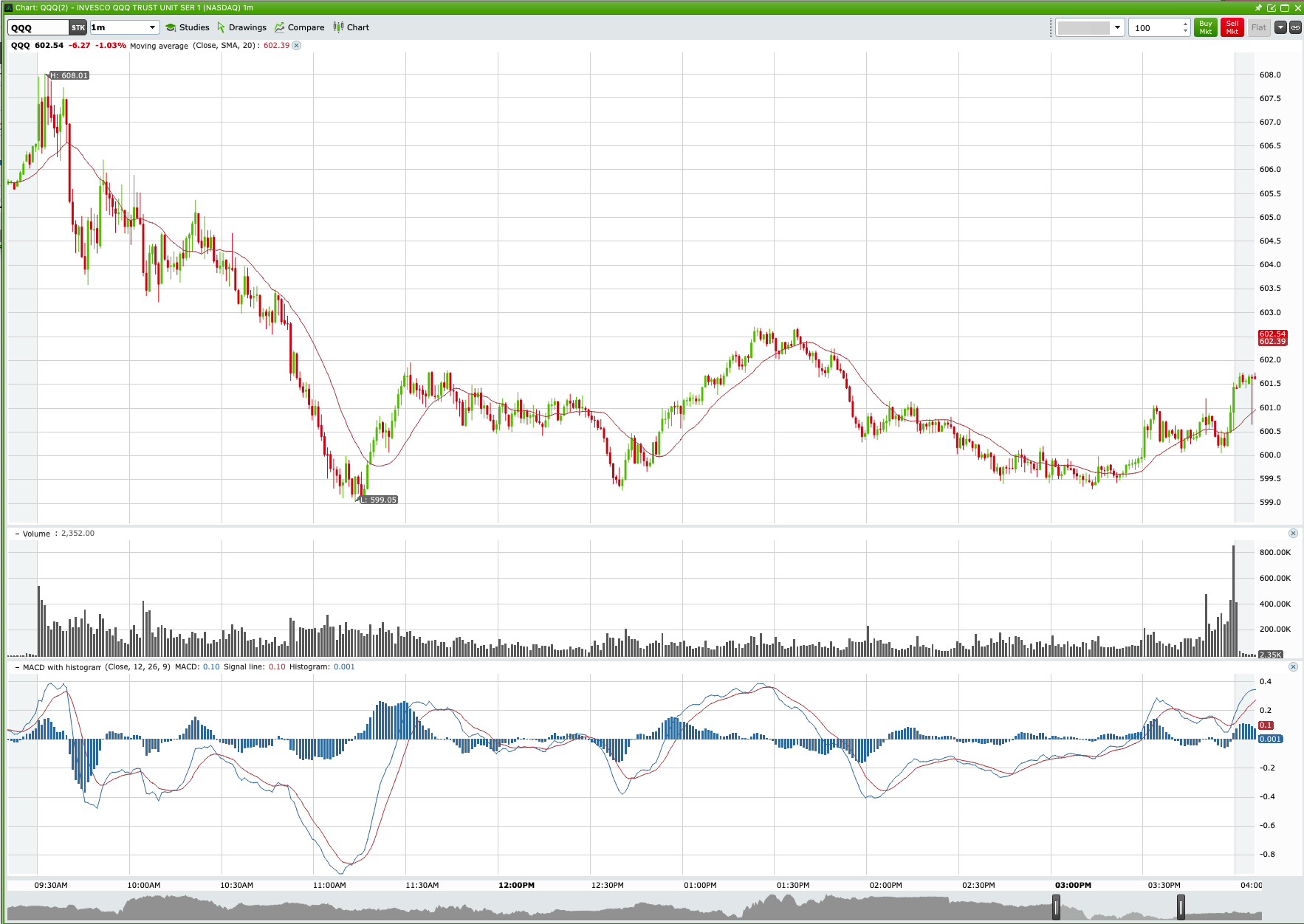 QQQ Volatility Amid Tariff Uncertainty chart thumbnail