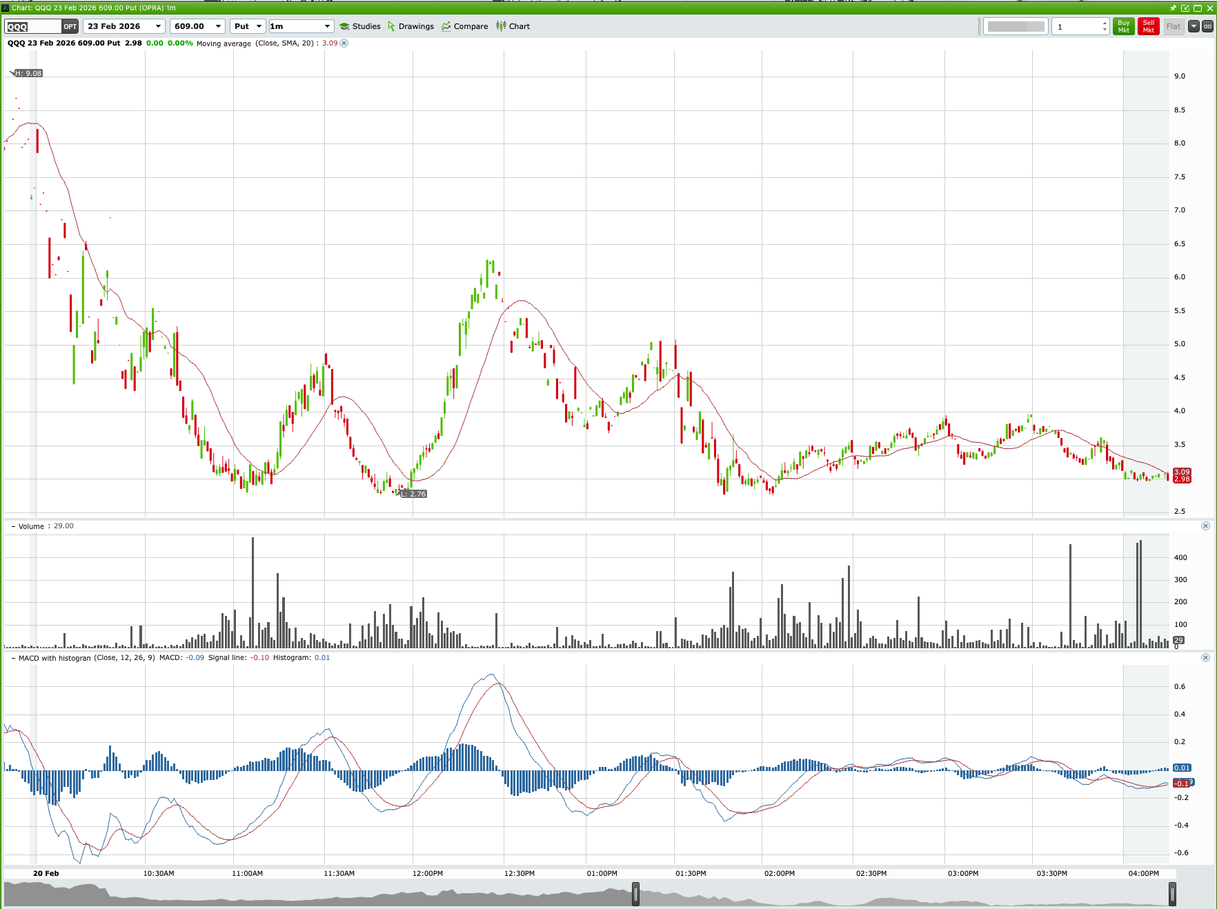 The $610 Peak Rejection: QQQ’s Midday Reversal and V-Shaped Recovery main technical chart