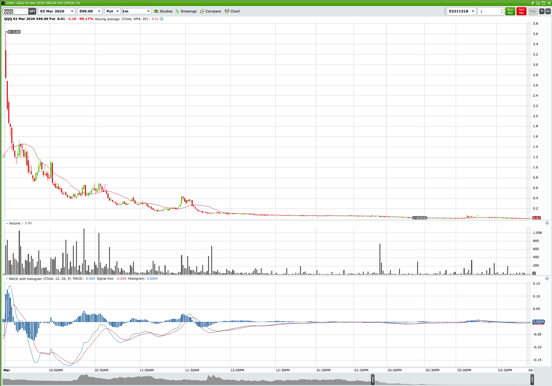 QQQ Sharp Rebound & 599 Put Collapse main technical chart