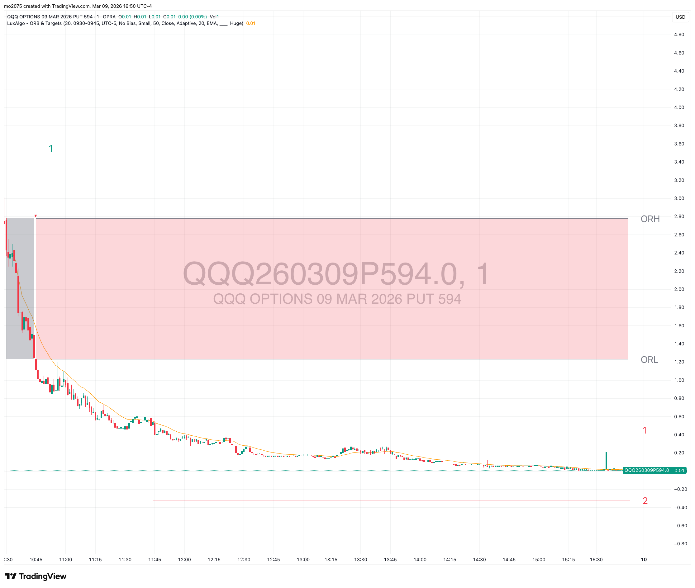 QQQ Explosive Rally & $594 Call Moonshot main technical chart