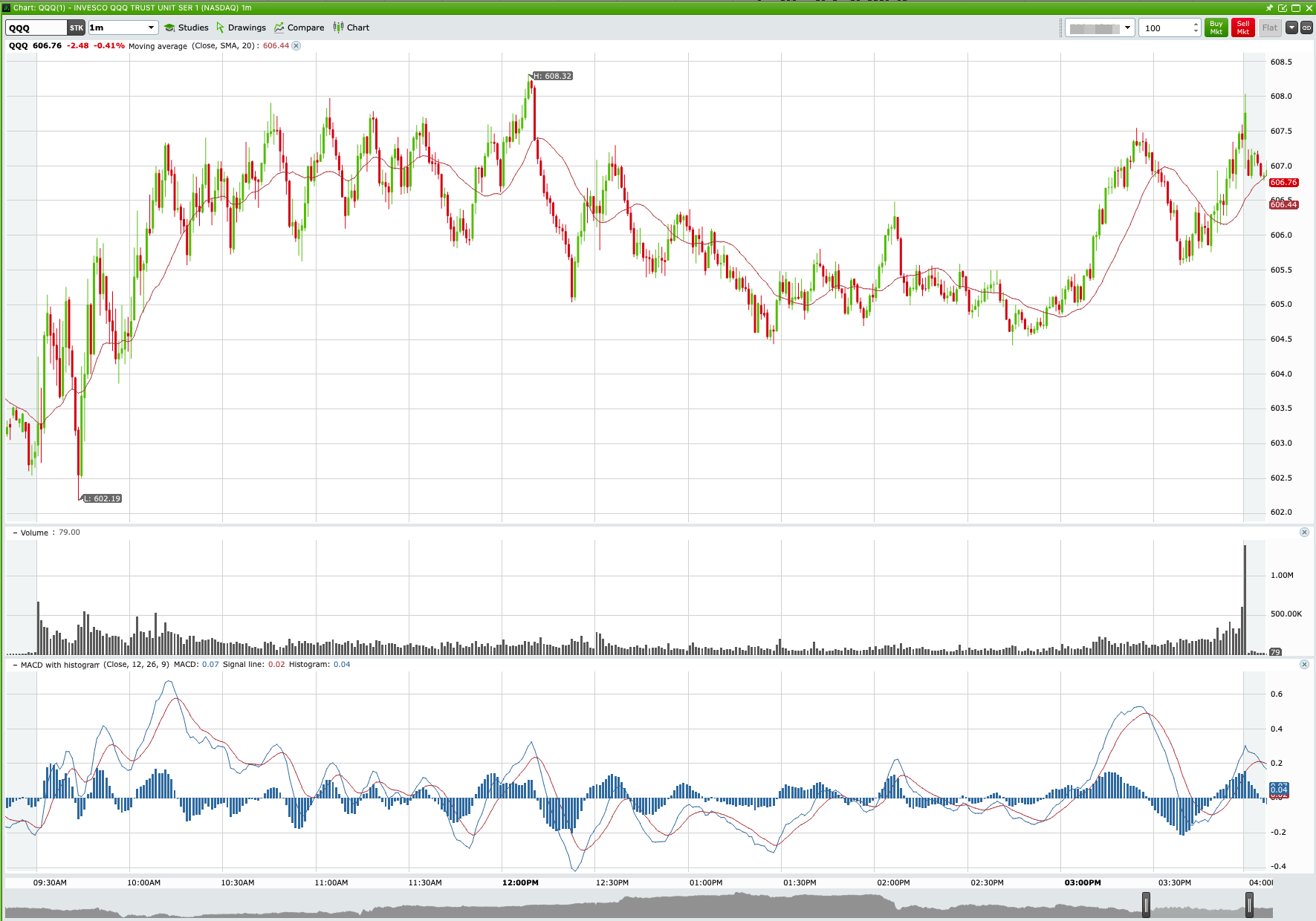 QQQ Choppy Trade & 606 Strike Option Erosion chart thumbnail