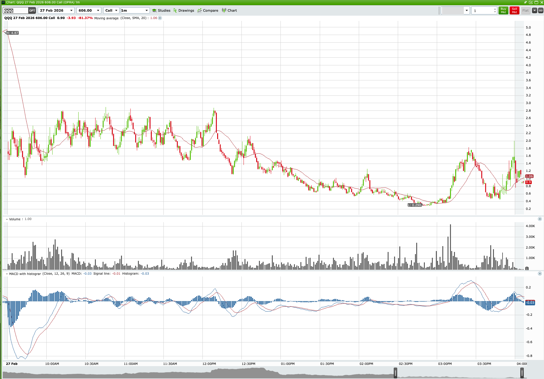 QQQ Choppy Trade & 606 Strike Option Erosion main technical chart