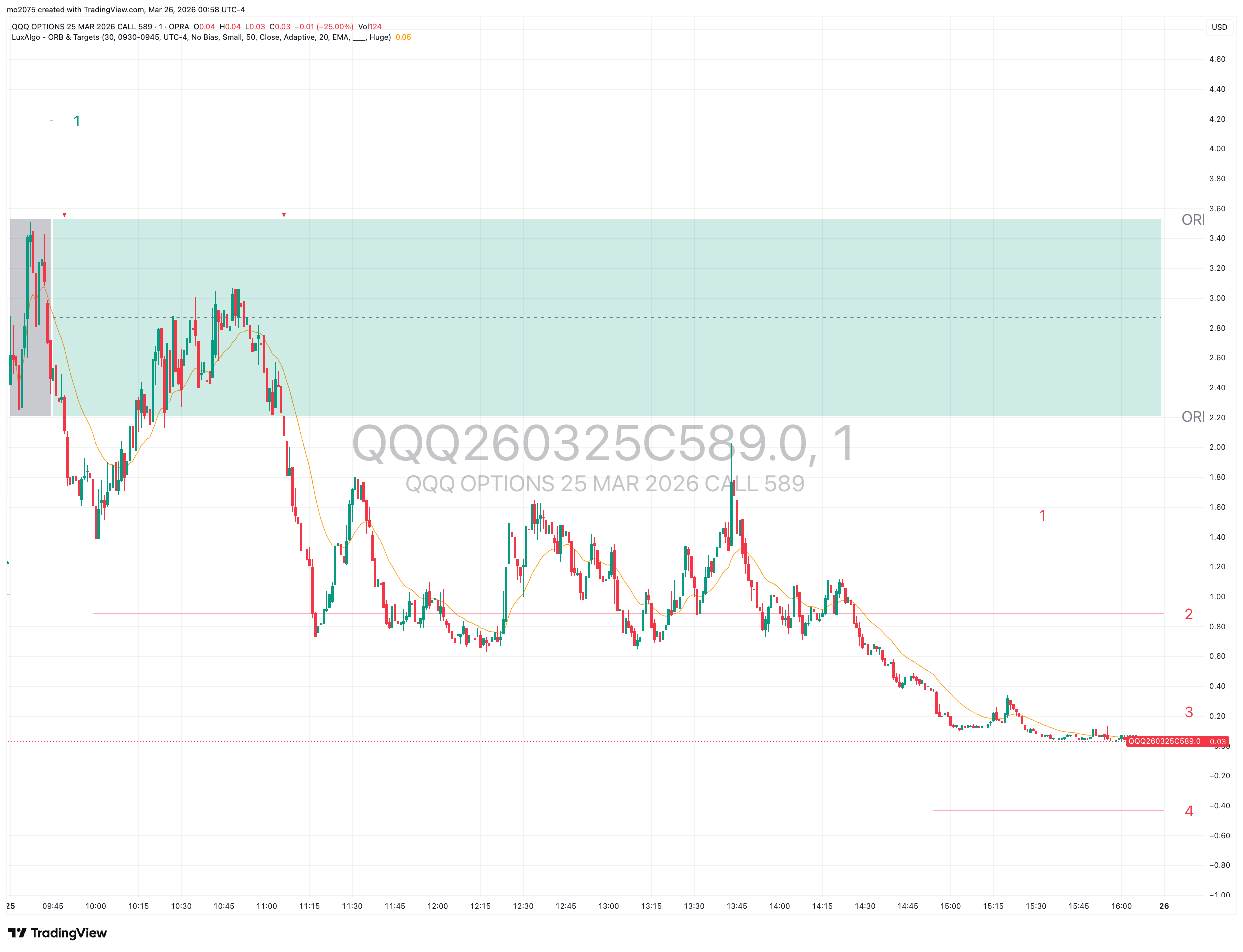 QQQ Options Analysis: March 25, 2026 chart thumbnail