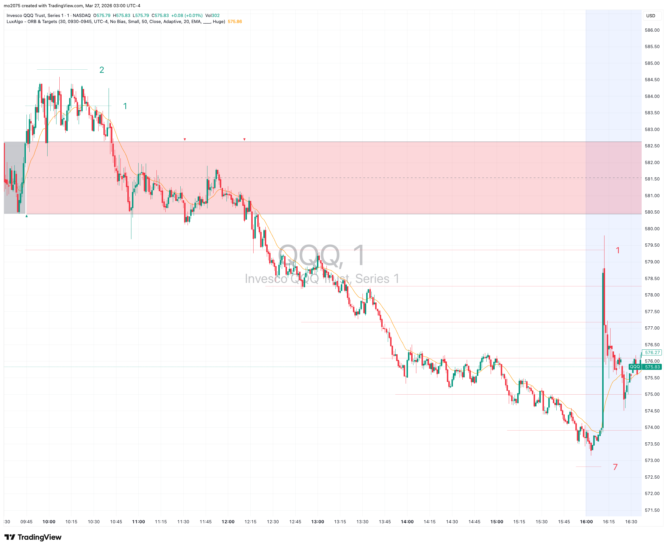 QQQ Options Analysis for March 26, 2026 Expiry chart thumbnail