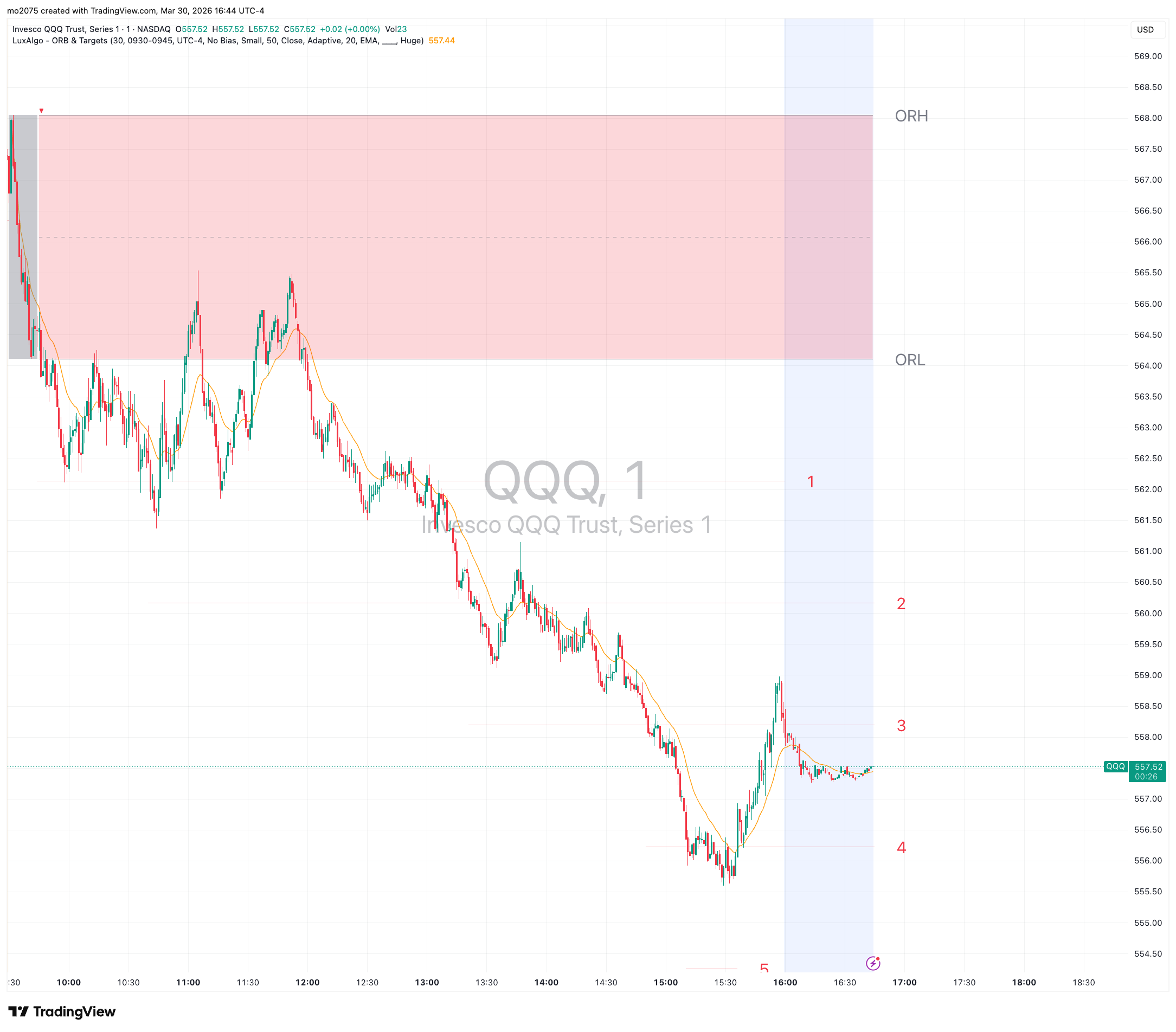 QQQ Afternoon Surge & $567 Call Moonshot chart thumbnail